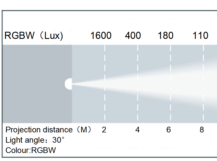 14-Piece RGBW PAR Light | 100W, 4-in-1 LED, DMX512 – Stage & Event Lighting