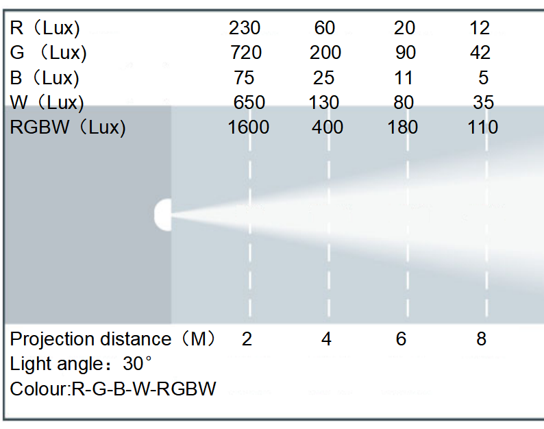 14-Piece RGBW PAR Light | 100W, 4-in-1 LED, DMX512 – Stage & Event Lighting